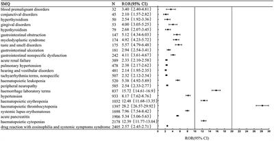 Adverse Event Profiles of PARP Inhibitors: Analysis of Spontaneous Reports Submitted to FAERS